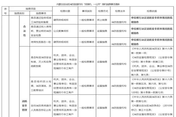 消防救援機構(gòu)實施“雙隨機、一公開”消防監(jiān)管工作細則
