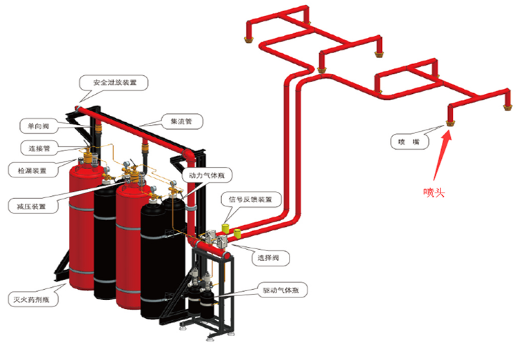 沈陽消防工程公司講解消防知識(shí)：氣體滅火系統(tǒng)噴頭保護(hù)半徑